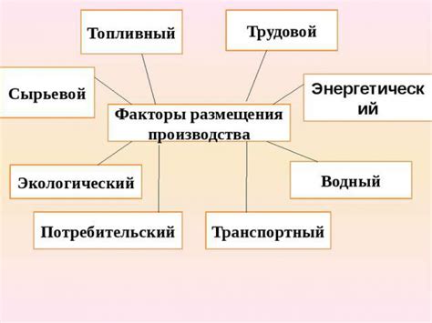 Факторы, влияющие на выбор места для размещения космического комплекса