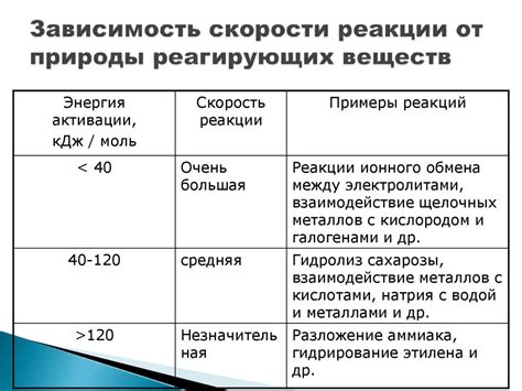 Факторы, влияющие на выбор покрытия для определенного типа штукатурки