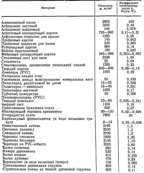 Факторы, влияющие на значение удельной теплоемкости металла