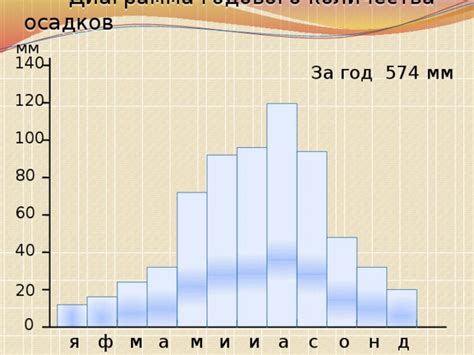 Факторы, влияющие на интенсивность осадков в Рязанской области