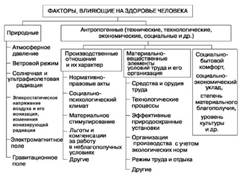 Факторы, влияющие на определение местоположения сенсора технологической системы