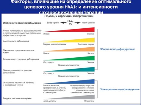 Факторы, влияющие на определение оптимального уровня наличных средств