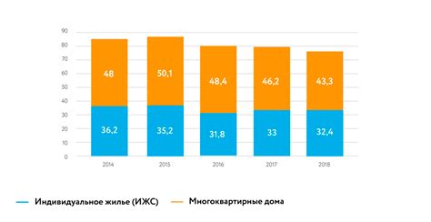 Факторы, влияющие на оценку стоимости будущих платежей по аренде