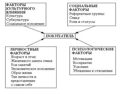 Факторы, влияющие на принятие решения о пребывании под осадками или побеге