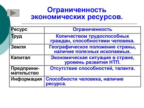 Факторы, влияющие на природную ограниченность ресурсов