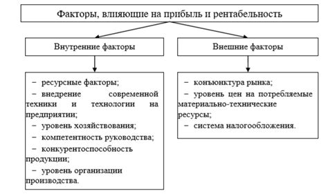 Факторы, влияющие на прогнозирование осадков