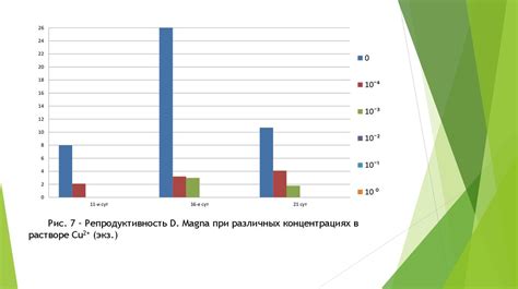 Факторы, влияющие на продолжительность жизни ВИЧ-положительных