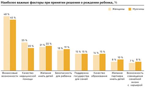 Факторы, влияющие на решение о накоплениях при наличии кредита