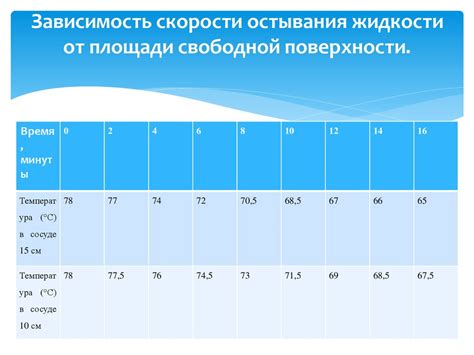 Факторы, влияющие на скорость остывания пищи