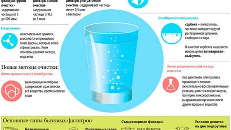 Факторы, влияющие на содержание минералов в воде скважины