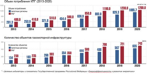 Факторы, влияющие на стоимость топлива в различных регионах Российской Федерации