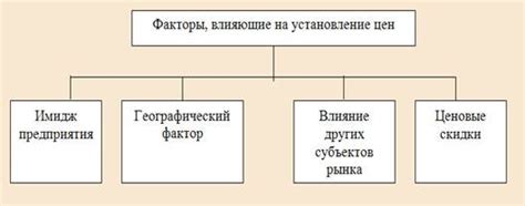 Факторы, влияющие на установление гармонии в обществе