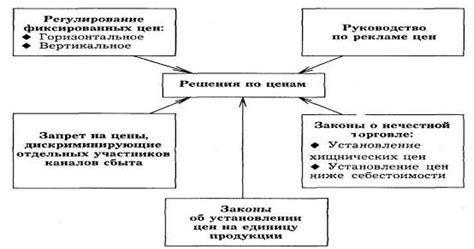 Факторы, влияющие на установление границ природоохранной территории водного объекта