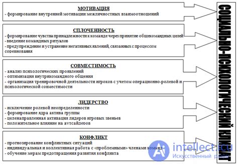 Факторы, влияющие на формирование благоприятного атмосферного окружения