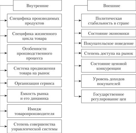 Факторы, влияющие на ценовую доступность картонных фигур в натуральную высоту