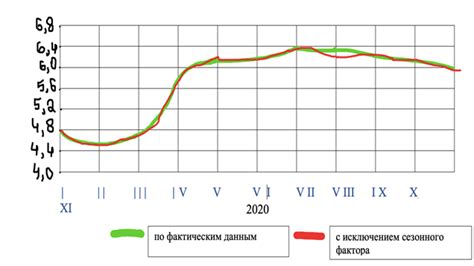 Факторы, влияющие на цены на топливо в различных регионах Российской Федерации