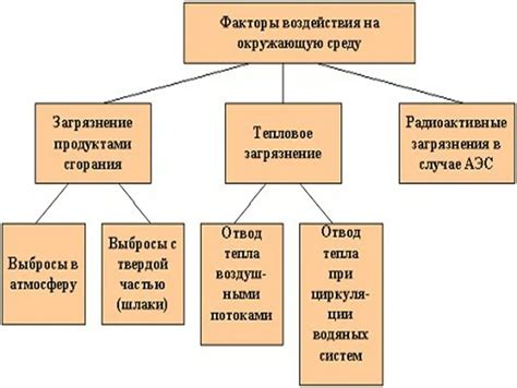 Факторы, воздействующие на отклонение