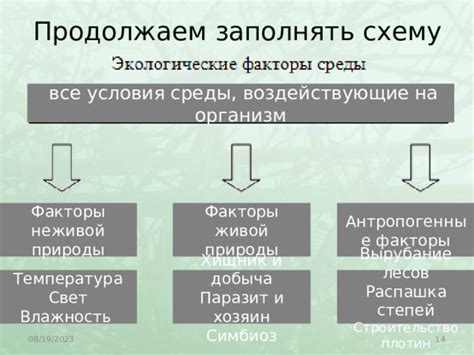 Факторы, воздействующие на распространение акул