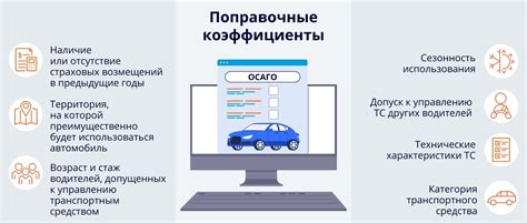 Факторы, воздействующие на стоимость ОСАГО, отличные от цвета автомобиля