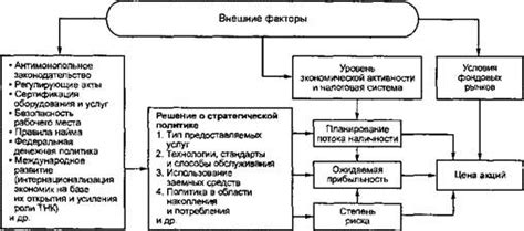 Факторы, воздействующие на стоимость граммофона