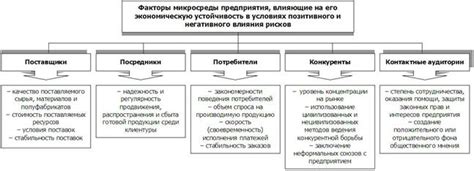 Факторы, вызывающие грусть и своей негативного влияния на качество жизни