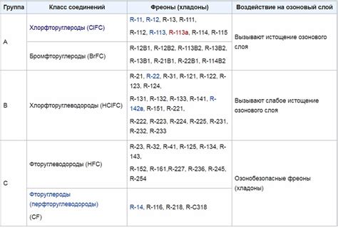 Факторы, вызывающие появление неправильно сформированных клеток в крови младенца