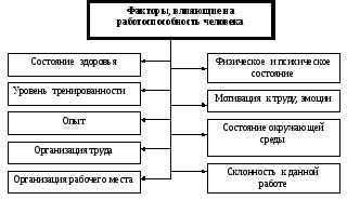 Факторы, которые оказывают влияние на возможность уменьшения суммы штрафа