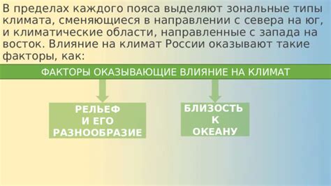 Факторы, оказывающие влияние на возможность наполнения сосуда газом