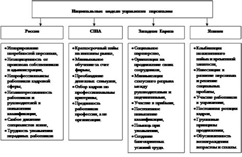 Факторы, оказывающие влияние на саморегуляцию живых систем