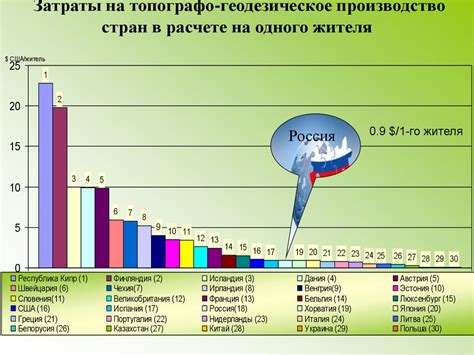 Факторы, оказывающие влияние на стоимость топлива