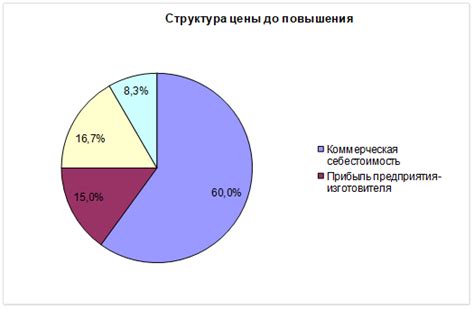 Факторы, оказывающие влияние на цену топлива на заправках