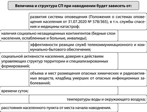 Факторы, определяющие величину предоплаты при использовании программы 1С