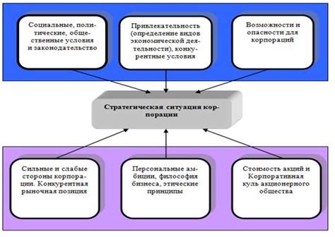 Факторы, определяющие выбор между установкой в контейнере и внутри здания