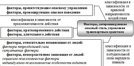 Факторы, определяющие динамику управления транспортным средством