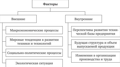 Факторы, определяющие локализацию сортировочного центра на территории поселка Вайлдберриз