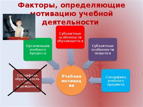 Факторы, определяющие мотивацию и цели героя: влияние социального положения