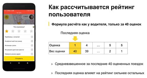 Факторы, определяющие оценку клиента в сервисе Яндекс Такси