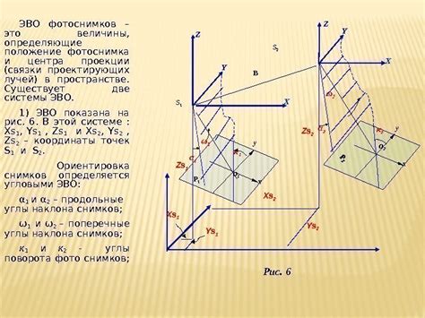 Факторы, определяющие положение центра вращения