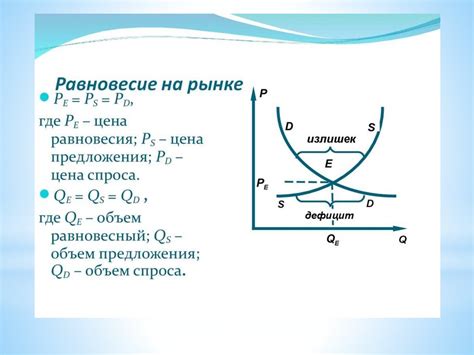 Факторы, определяющие спрос на предложение