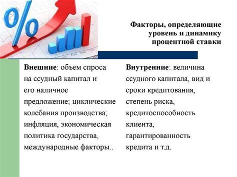 Факторы, определяющие уровень процентной ставки