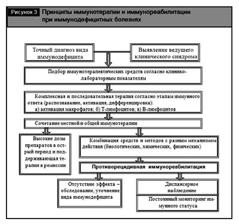 Факторы, приводящие к возникновению проблемы избыточного производства