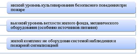 Факторы, способствующие возникновению пожаров от электрических розеток