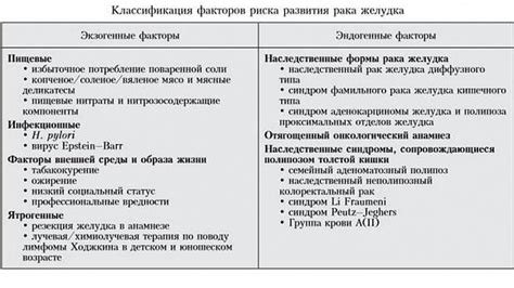 Факторы, способствующие возникновению проктолептики у женщин