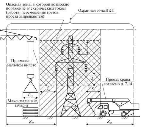 Факторы, способствующие неполадкам в работе кранов