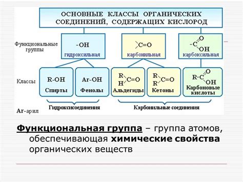 Факторы, способствующие разнообразию органических соединений