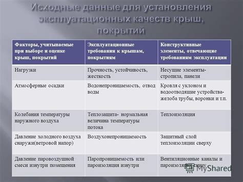 Факторы, учитываемые при оценке весомости данных правонарушений