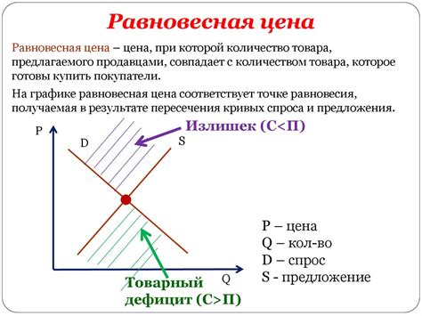 Факторы влияния на спрос и предложение на рынке недвижимости