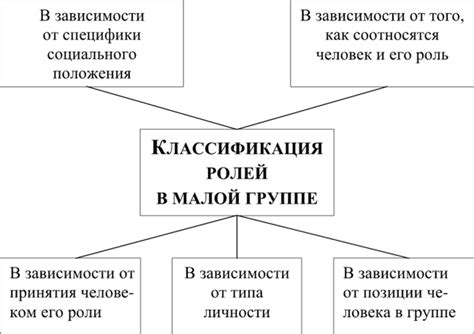 Факторы возникновения атак паники