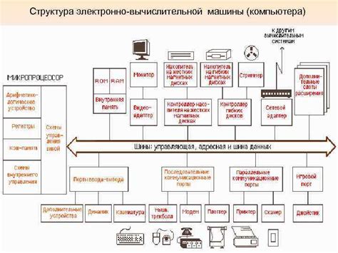 Факторы выбора города в качестве центра разработки электронно-вычислительной машины