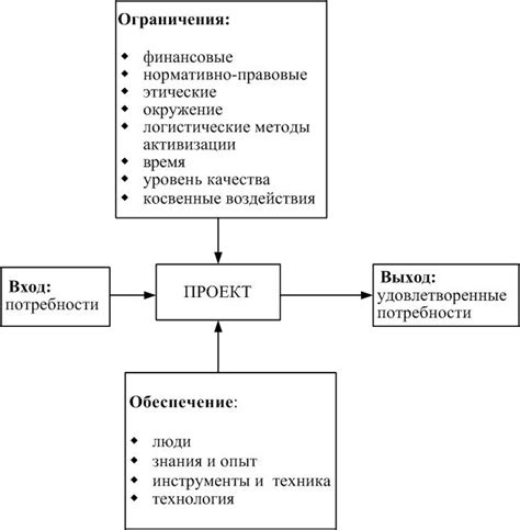 Факторы и возможные изменения: важные аспекты планирования событий